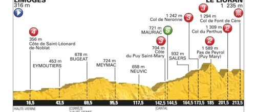 Tour de France, 5ª tappa da Limoges a Le Lioran