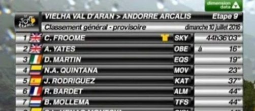 La nuova classifica dopo la tappa di Andorra
