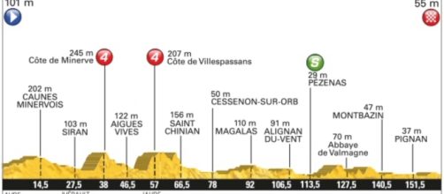 Tour de France 2016, 11ª tappa da Carcassonne a Montpellier.