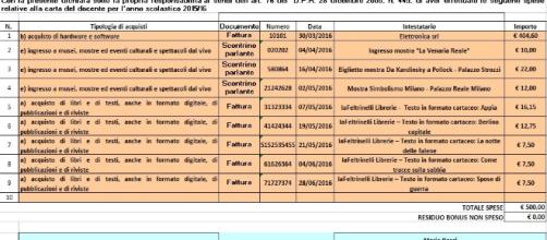 Bonus 500 Euro Formazione Docenti Modello Per La