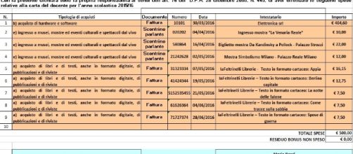 Bonus 500 euro, il modello di rendicontazione.