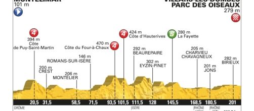 Tour de France 2016, 14ª tappa da Montélimar a Villars-les-Dombes