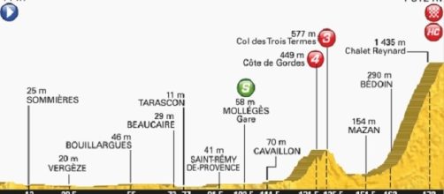 Tour de France 2016 dodicesima tappa