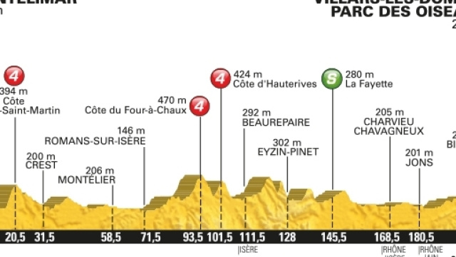 Tour de France 2016, 14ª tappa da Montélimar a Villars-les-Dombes