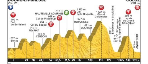 Tour de France 2016, 15ª tappa da Bourg-en-Bresse a Culoz
