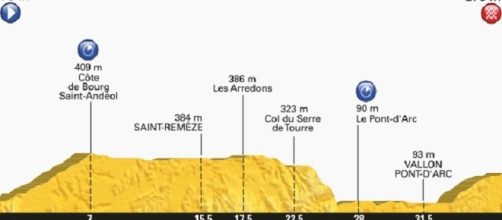 Tour de France 2016 tredicesima tappa percorso