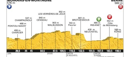 Tour de France 2016, 16ª tappa da Moirans-en-Montagne a Berna.
