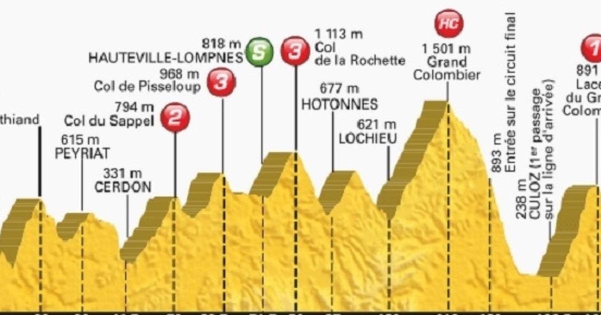 tour de france tappa del 15 luglio