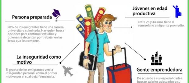Situación de los venezolanos emigrantes Situación de los venezolanos emigrantes