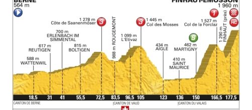 Tour de France 2016, 17ª tappa da Berna a Finhaut-Emosson.