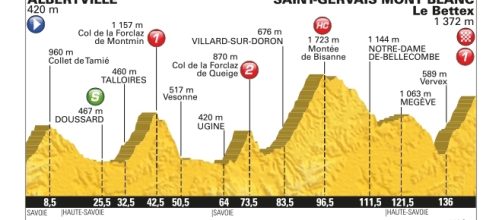 Tour de France 2016, 19ª tappa da Albertville a Saint-Gervais Mont Blanc