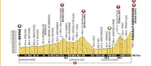 Tour de France 2016, la 17° tappa