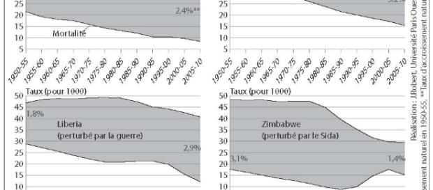 Fléaux qui ravagent l'Afrique même au 21ème siècle Fléaux qui ravagent l'Afrique même au 21ème siècle