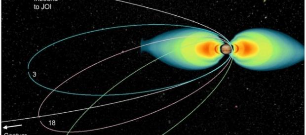 With the Juno spacecraft arriving at Jupiter on July 4th, here are ... - reddit.com With the Juno spacecraft arriving at Jupiter on July 4th, here are ... - reddit.com