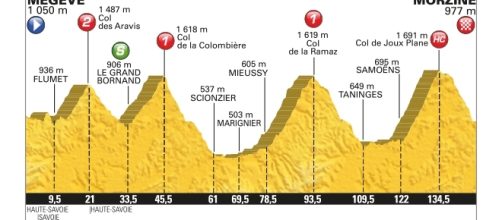 Tour de France 2016, 20ª tappa da Megève a Morzine-Avoriaz