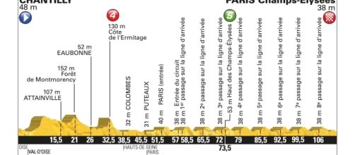 Tour de France 2016, 21ª tappa da Chantilly a Parigi