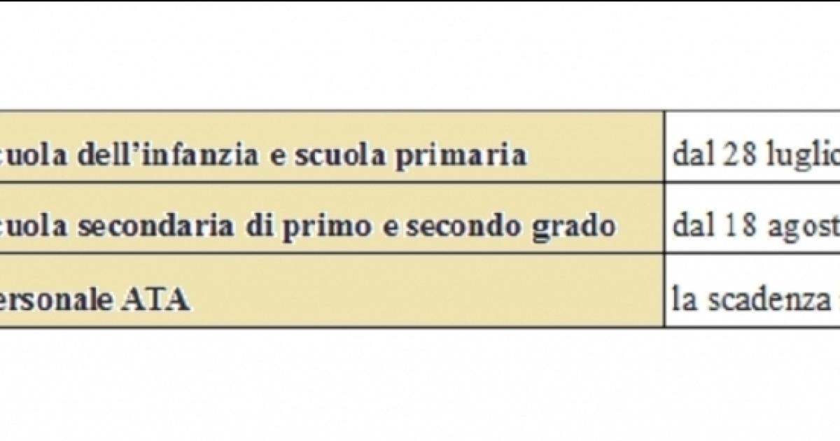 Utilizzazioni E Assegnazioni Provvisorie: Tutte Le Scadenze Delle Domande