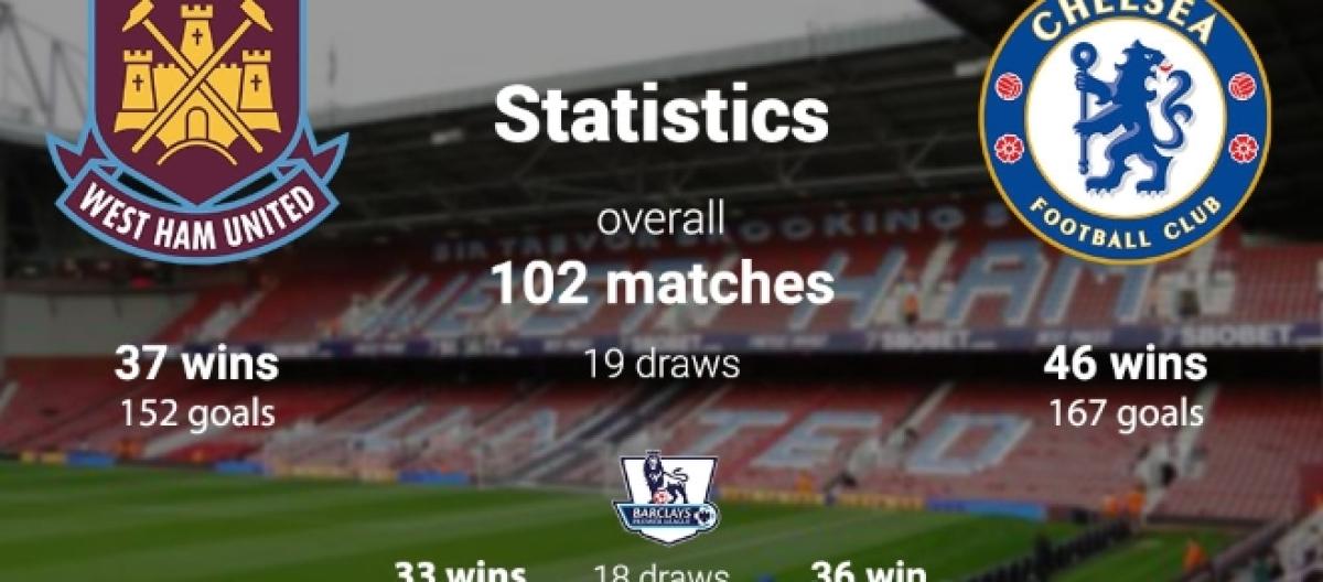 Sofascore Fulham Vs Chelsea | Homeminimalisite.com