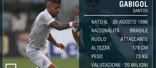 Profilo Gabigol, il colpo da novanta targato Juventus - yahoo.com