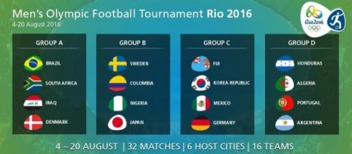 Rio 2016: gironi del torneo olimpico di calcio.