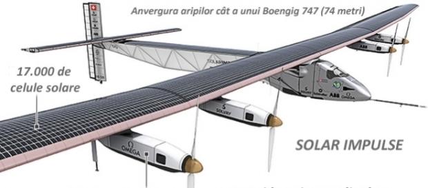 Solar Impulse 2 avionul revoluționar care a înconjurat Pământul cu ajutorul bateriilor solare Solar Impulse 2 avionul revoluționar care a înconjurat Pământul cu ajutorul bateriilor solare