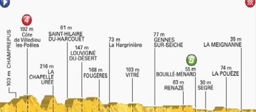 Tour de France 2016 terza tappa