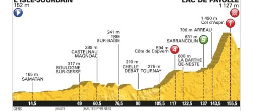 Tour de France 2016, 7ª tappa da L’Isle-Jourdain a Lac de Payolle