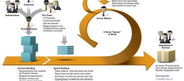 Case Study: How to Eliminate Flaws of Waterfall and Agile ... - softwaretestinghelp.com Case Study: How to Eliminate Flaws of Waterfall and Agile ... - softwaretestinghelp.com