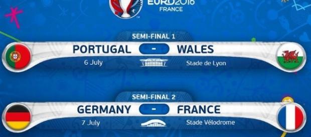 Quatro seleções brigam por duas vagas na final da Eurocopa 2016. (Foto: Divulgação UEFA) Quatro seleções brigam por duas vagas na final da Eurocopa 2016. (Foto: Divulgação UEFA)