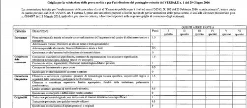 Concorso docenti: cosa prevede la griglia di valutazione ...