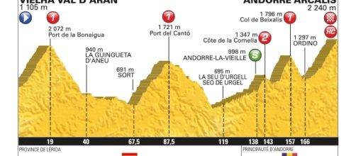 Tour de France 2016, 9ª tappa da Vielha Val d’Aran ad Andorre Arcalis