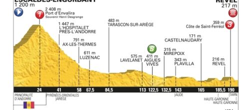 Tour de France 2016, 10ª tappa da Escaldes-Engordany a Revel