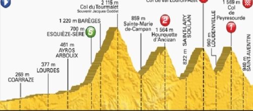 Tour de France 2016 percorso e altimetria ottava tappa