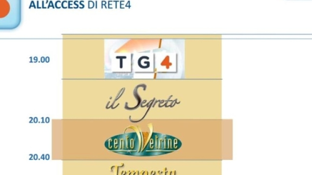 Centovetrine Fans Blog > Centovetrine dal 15 dicembre andrà in ... - iobloggo.com