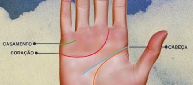 Estudo e interpretação das linhas e marcas das mãos Estudo e interpretação das linhas e marcas das mãos