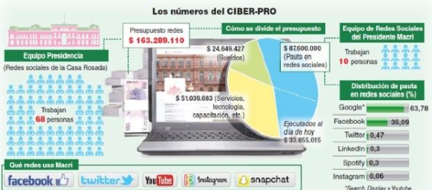 El ciberPro, un millonario costo estatal El ciberPro, un millonario costo estatal