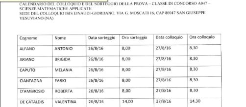 calendario scienze e matematica applicata Campania
