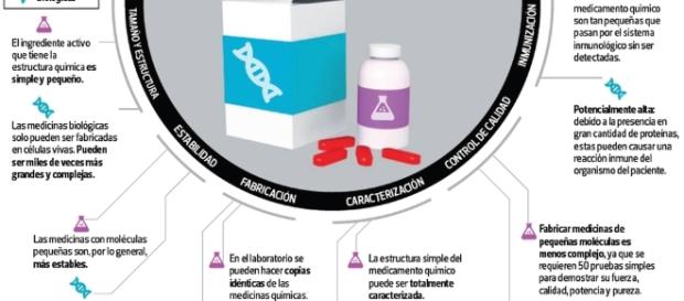 Medicamentos biológicos en el Perú y el acuerdo transpacífico | NO ... - nonegociable.pe Medicamentos biológicos en el Perú y el acuerdo transpacífico | NO ... - nonegociable.pe