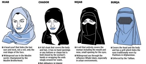 Diverse tipologie di copricapo della tradizione islamica