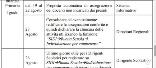 Dal 18 al 31 agosto assegnazione personale docente su sede