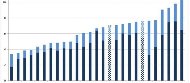 España, quinto país de la UE con la electricidad más cara... y el ... - 20minutos.es España, quinto país de la UE con la electricidad más cara... y el ... - 20minutos.es
