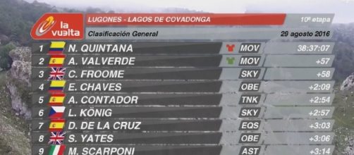 La classifica della Vuelta Espana alla decima tappa