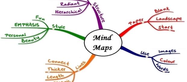 Mind Mapping outil pédagogique innovant Mind Mapping outil pédagogique innovant