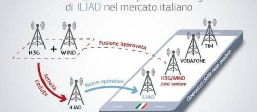 Ecco come cambierà il mercato italiano degli operatori