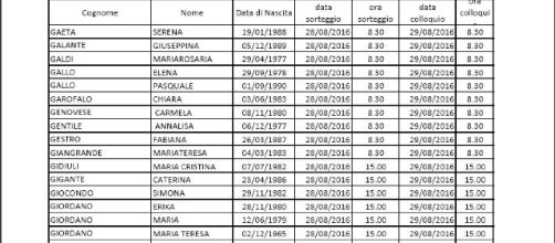 Calendari orali delle regioni Campania, Lazio, Lombardia e Liguria.