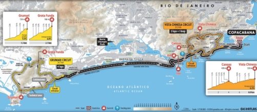 La planimetria della corsa di ciclismo alle Olimpiadi di Rio 2016