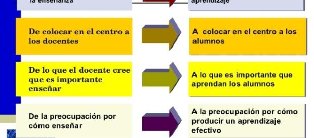 Modelo educativo donde los alumnos desarrollan al máximo sus habilidades Modelo educativo donde los alumnos desarrollan al máximo sus habilidades