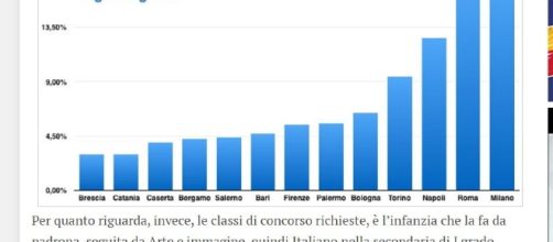 provincie per inviare domande Mad