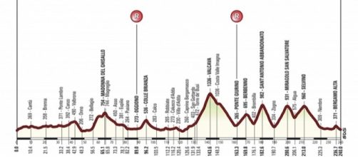 110ª edizione del Giro di Lombardia