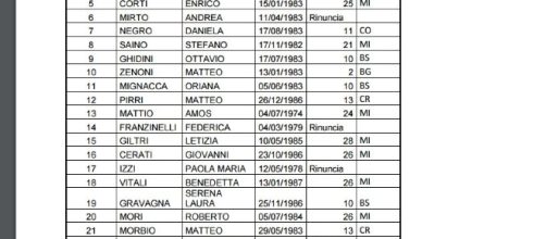 Convocazioni cdc A11 Lombardia.